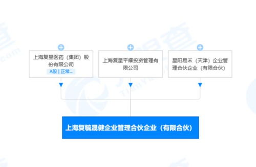 復(fù)星醫(yī)藥等成立企業(yè)管理合伙企業(yè)，出資額1500萬強化戰(zhàn)略布局