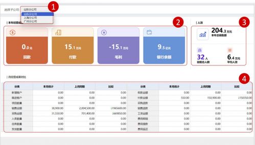 同心雁ERP一體化管理 銷售企業(yè)全場景數(shù)智化升級之路