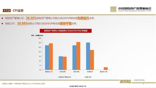 2023年保險(xiǎn)資產(chǎn)管理業(yè)投資者信心調(diào)查 投資管理趨勢與挑戰(zhàn)