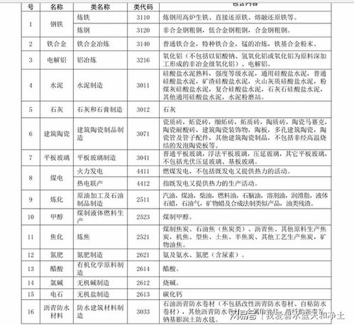 山東加強“兩高”項目管理，以氨法脫硫破解環(huán)保與投資難題