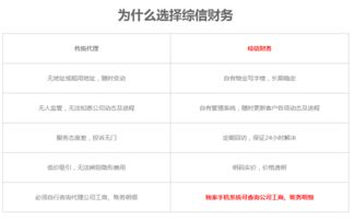 深圳市綜信企業(yè)投資管理顧問 餐飲類食品經(jīng)營許可證的主營項目解析