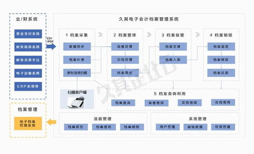 淺析專票電子化對企業(yè)財(cái)務(wù)管理的影響與挑戰(zhàn)（下篇） 項(xiàng)目投資及項(xiàng)目管理視角