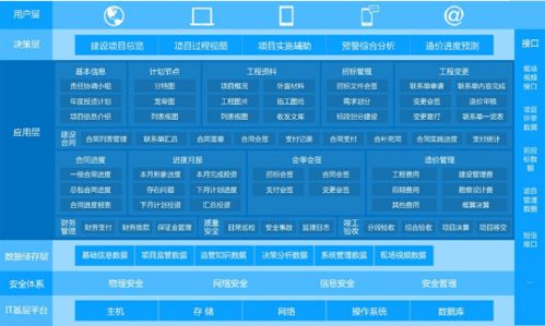 政府投資項目管理的建設意義與核心內(nèi)涵