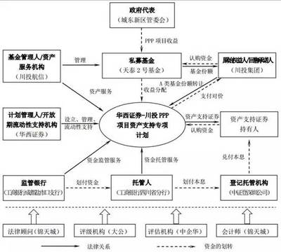 全國首單停車場PPP-ABS項目案例分析 投資模式與項目管理創(chuàng)新實踐