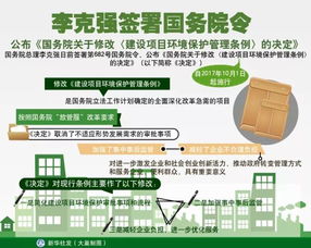 新疆各界關注 下月起多項重磅新規實施，項目投資與管理迎來新變革